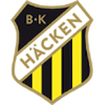 BK Häcken