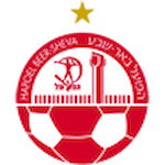 Hapoel Beer Sheva FC