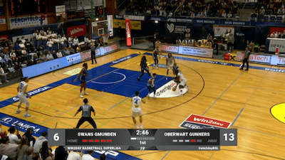 Highlights: Oberwart dreht Halbzeitrückstand in Gmunden