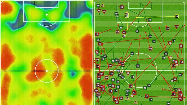 35. Runde: Heatmaps und Taktiktafeln