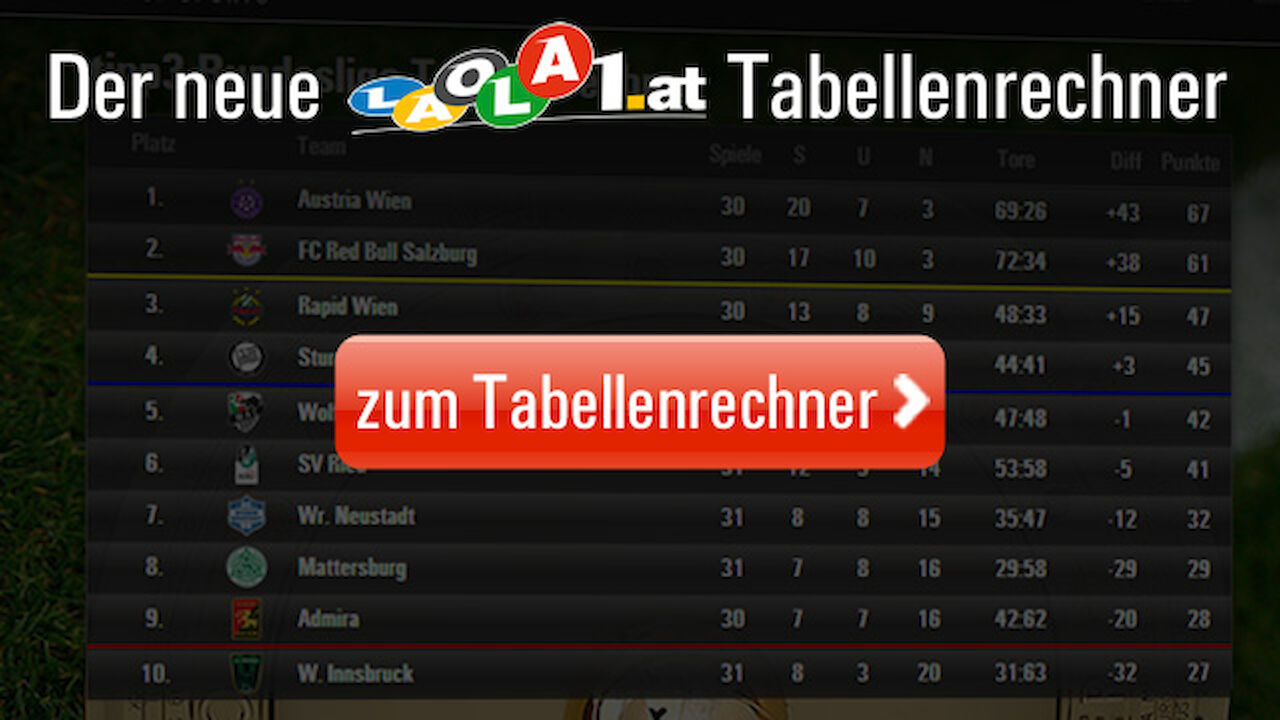 Tabellenrechner Bundesliga LAOLA1.at
