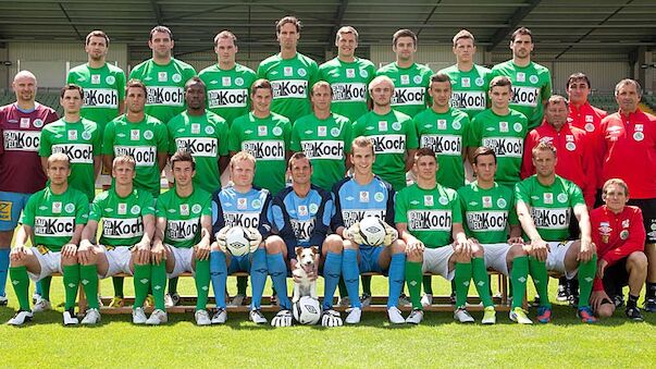 Wunschelf und Kaderbewertung SV Mattersburg