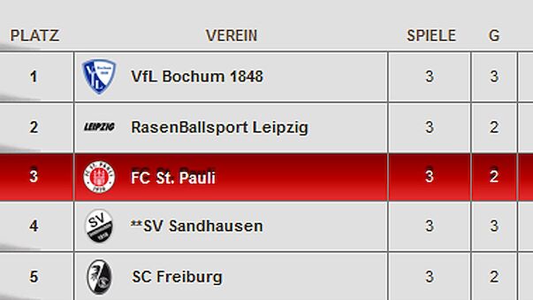 St. Pauli verzichtet auf RB-Logo