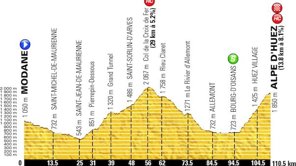 Offiziell: Tour ohne Galibier