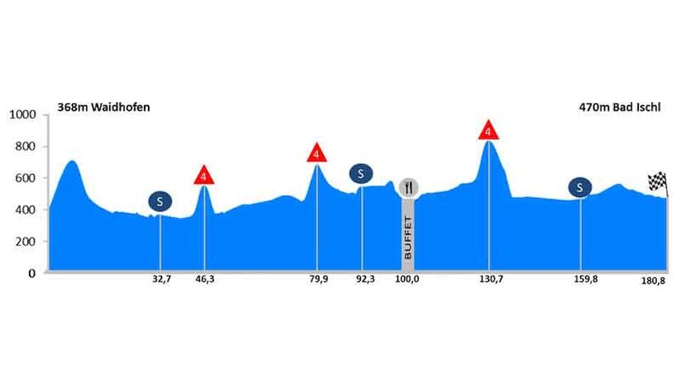 oe-tour 2014 etappenprofile