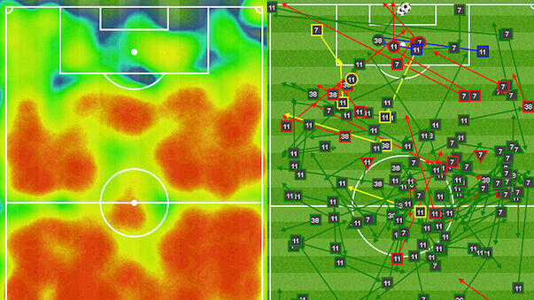 17. Runde: Alle Stats, Heatmaps und Taktiktafeln