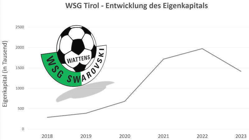 WSG Tirol