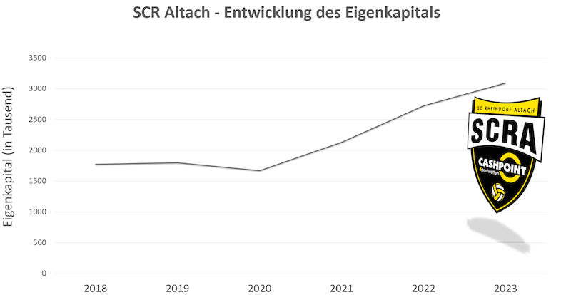 SCR Altach