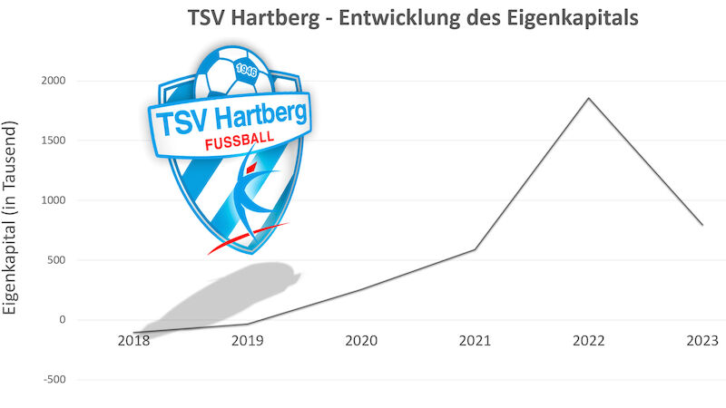 TSV Hartberg