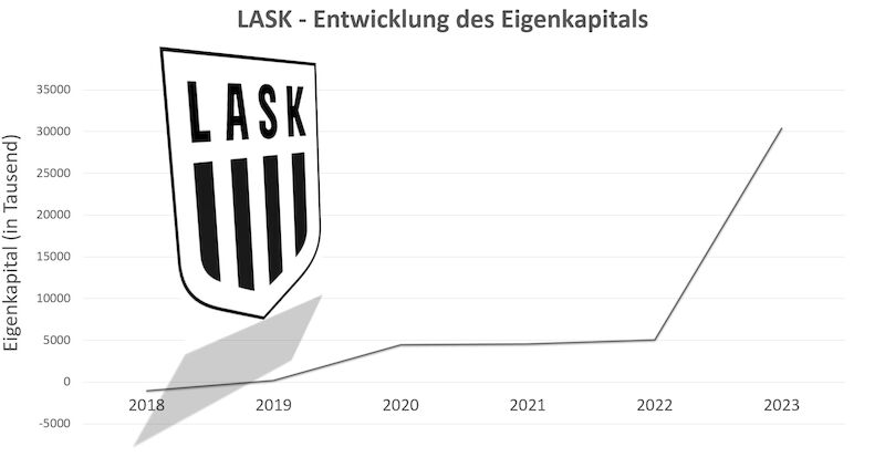 LASK