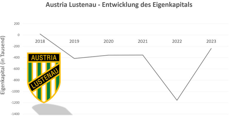 SC Austria Lustenau