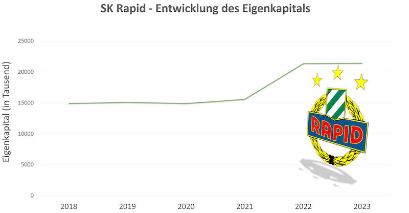 SK Rapid