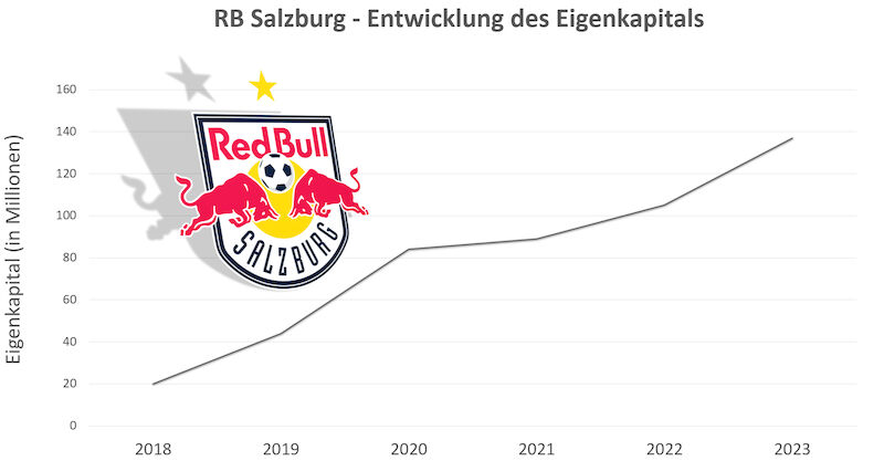 Red Bull Salzburg