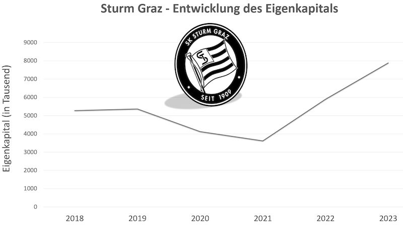 SK Sturm Graz