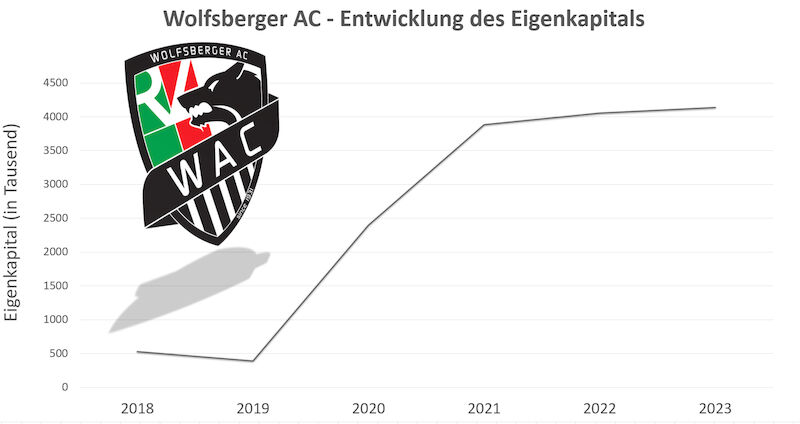 Wolfsberger AC