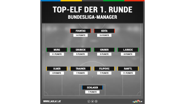 Bundesliga Manager: Auswertung der 1. Runde