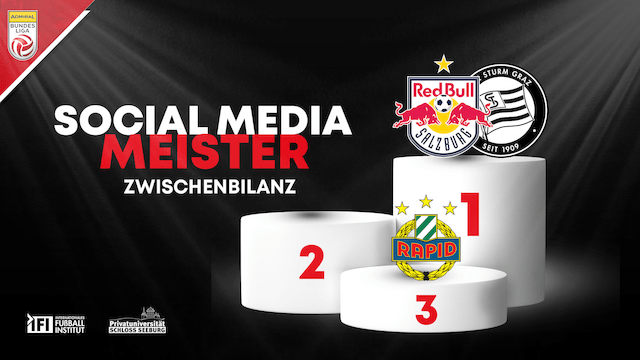 Wer wird Social-Media-Meister? Enges Duell an der Spitze