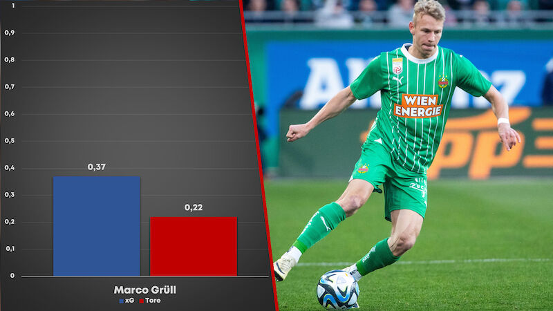 #13 Marco Grüll (Rapid Wien)