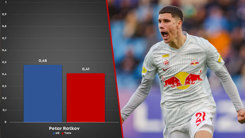 #5 Petar Ratkov (RB Salzburg)