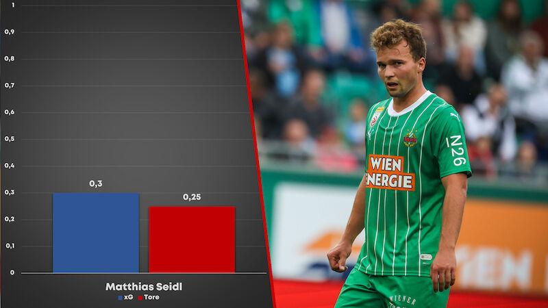 #20 Matthias Seidl (Rapid Wien)