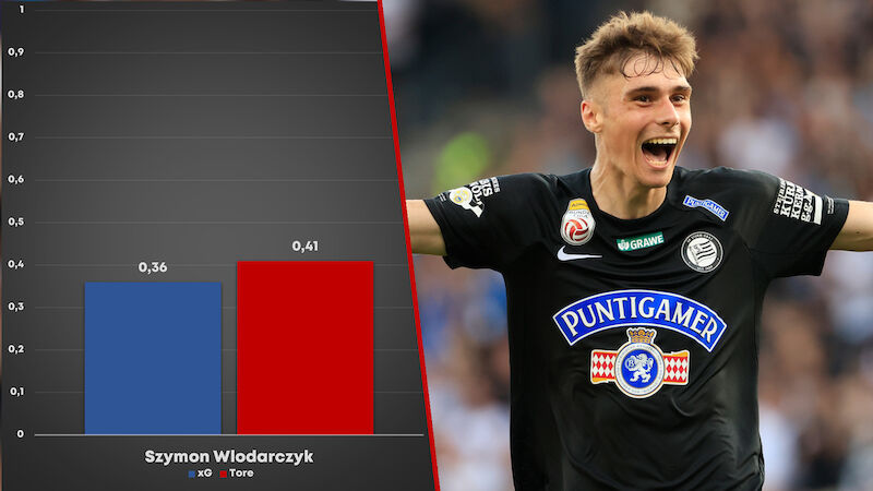 #16 Szymon Wlodarczyk (Sturm Graz)