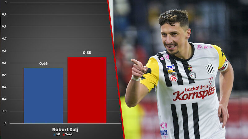 #7 Robert Zulj (LASK)