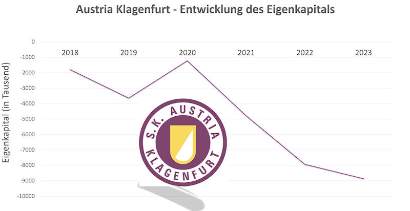 SK Austria Klagenfurt