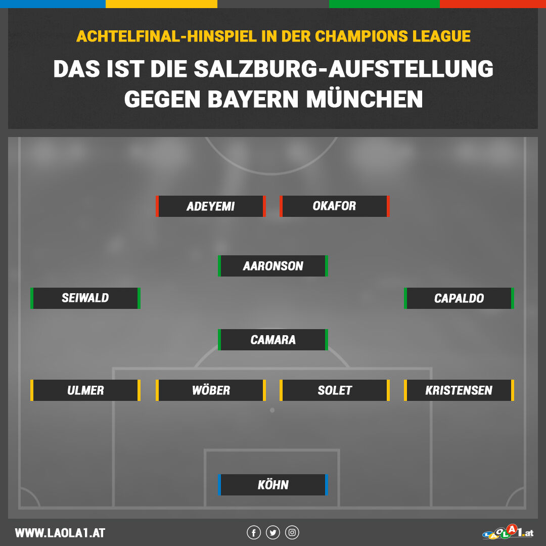 Champions League So spielt RB Salzburg gegen Bayern München