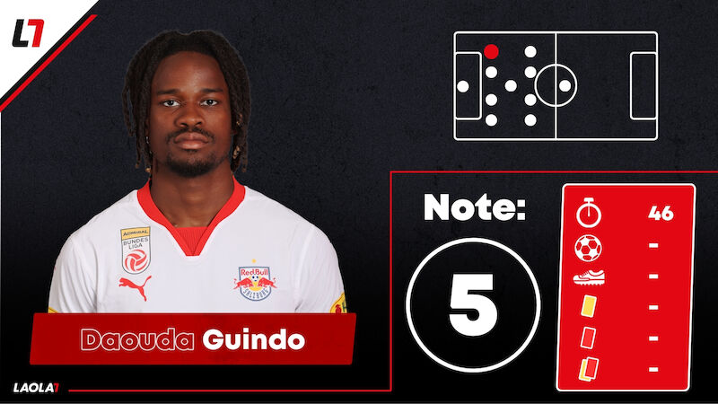 Daouda Guindo
