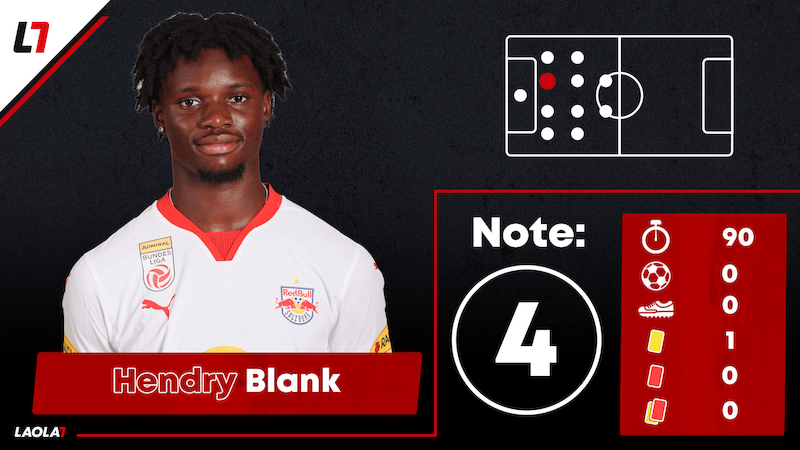 Hendry Blank 