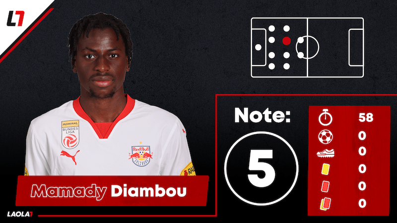 Mamady Diambou