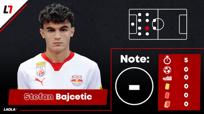 Stefan Bajcetic 