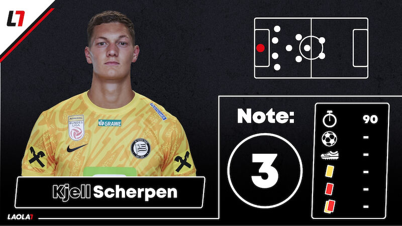 Kjell Scherpen