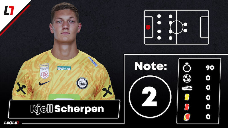 Kjell Scherpen