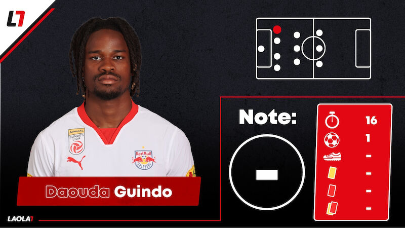 Daouda Guindo