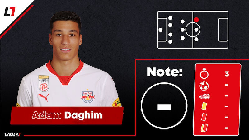 Adam Daghim
