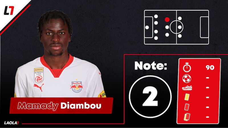 Mamady Diambou