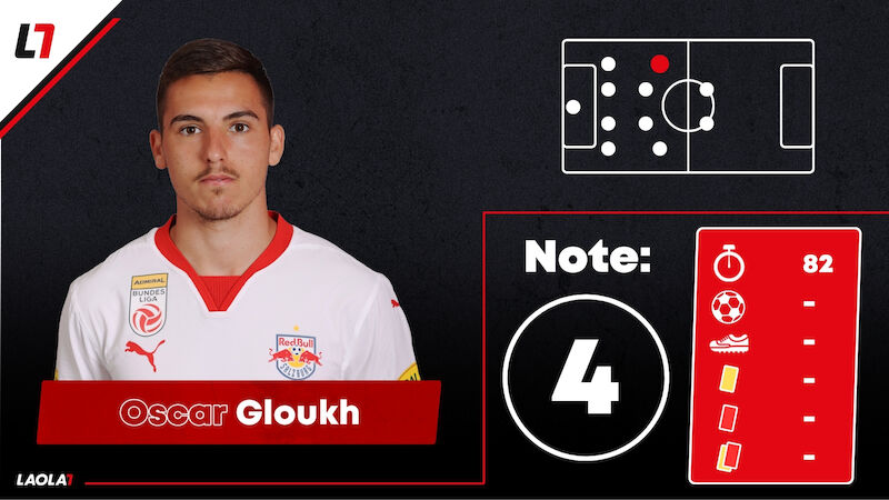Oscar Gloukh