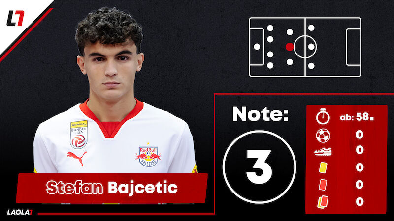 Stefan Bajcetic