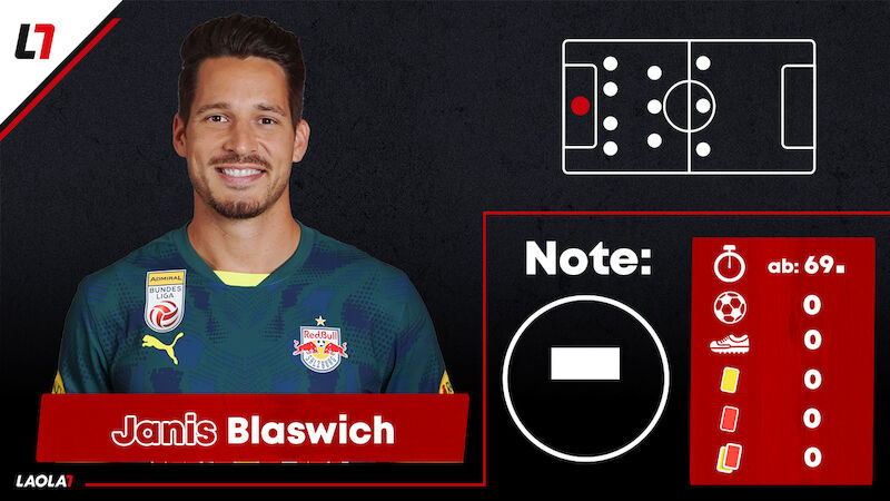 Janis Blaswich