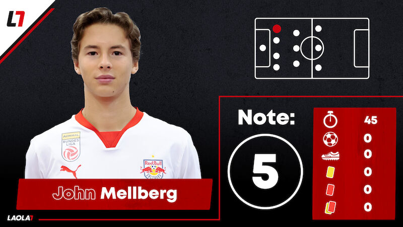 John Mellberg