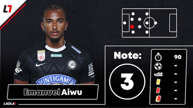 Emanuel Aiwu