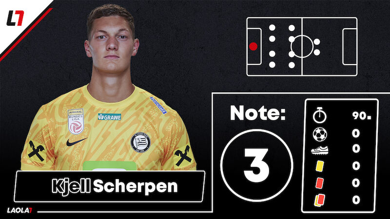 Kjell Scherpen
