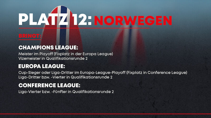Norwegen (28,125)