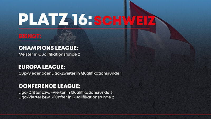 Schweiz (26,575)