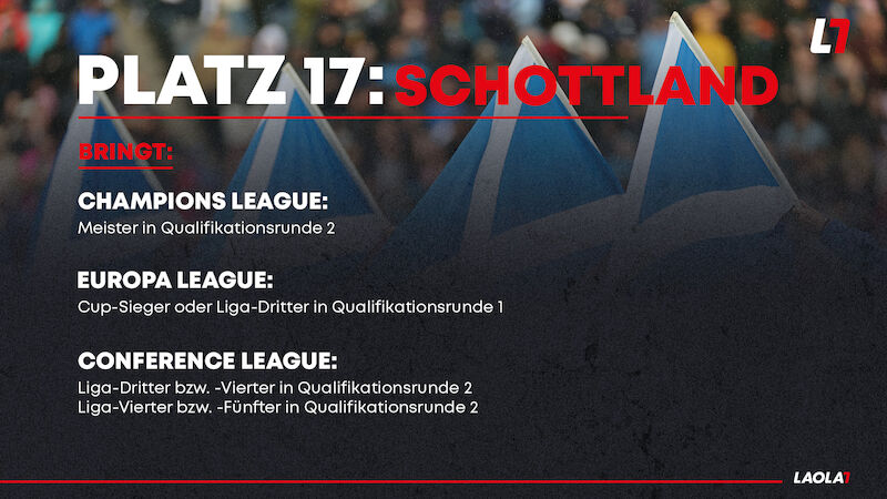Schottland (26,300)