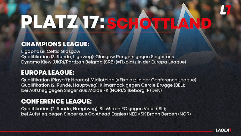 Schottland (26,300)