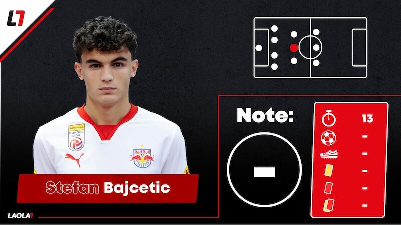 Stefan Bajčetić