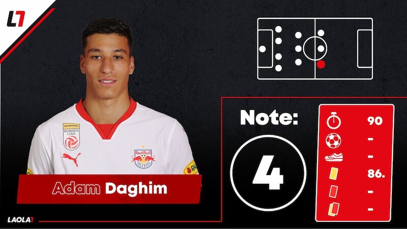 Adam Daghim