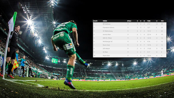 Erschreckend: Rapid Wien in Jahrestabelle Letzter